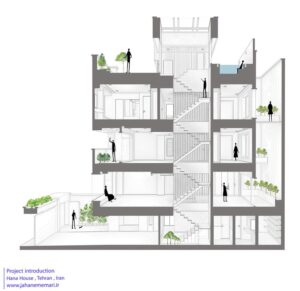 4-section-perspective-4