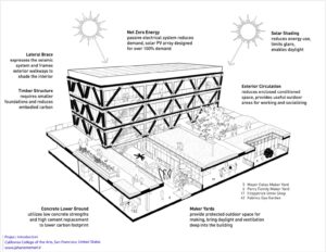 studio-gang-cca-sustainabilitydiagram-c-studiogang-5 (Copy)