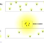 Mixing_Chamber_Diagram_locus_of_info