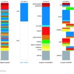 Seattle_Program_Diagram