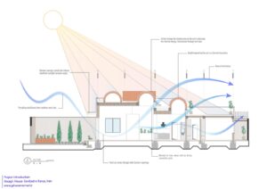 section-diagram-8